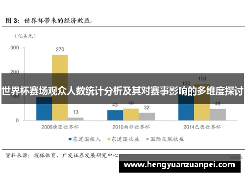 世界杯赛场观众人数统计分析及其对赛事影响的多维度探讨