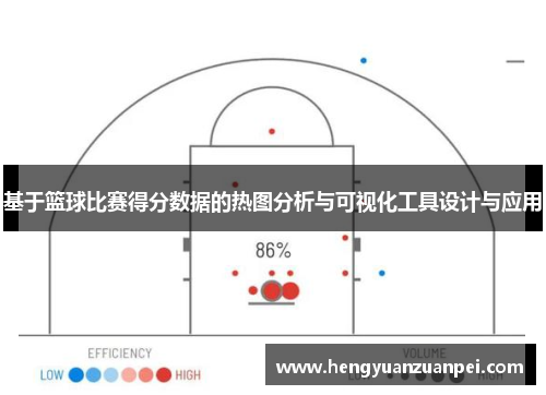 基于篮球比赛得分数据的热图分析与可视化工具设计与应用