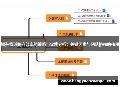 提升篮球防守效率的策略与实践分析：关键因素与团队协作的作用